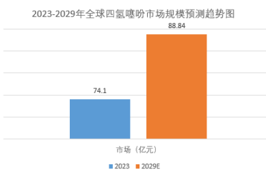 b超和彩超有什么区别？